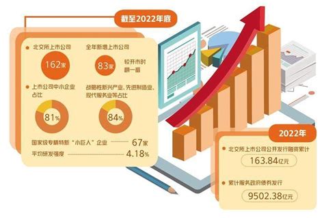 北交所蓄力向上突破 上市 企业 审核