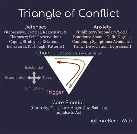 Jayce Long On Twitter Image 🧵 For Psychodynamic Friendly Therapists