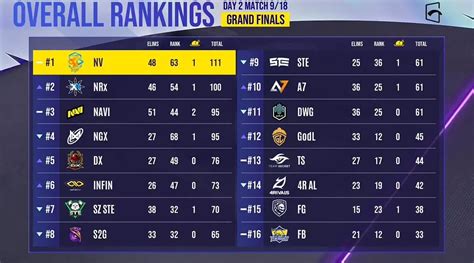 Overall Standings after Match 9