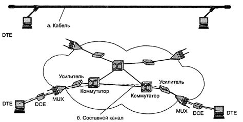 Первичные сети, линии и каналы связи