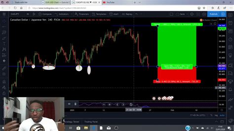 A Simple Way To Analyse The Forex Market Youtube