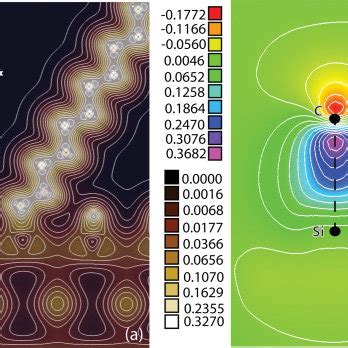 Color Online Charge Density Map In E Units In The 010 Plane