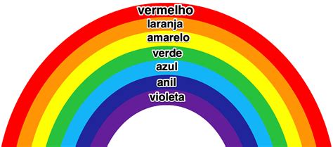 Significado Das Cores Do Arco íris O Que Significam Conceito E