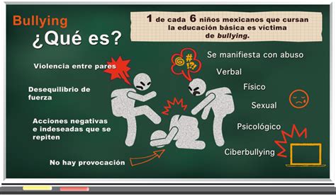 M Xico Primer Lugar En Bullying Encuesta De Onu Paginabierta