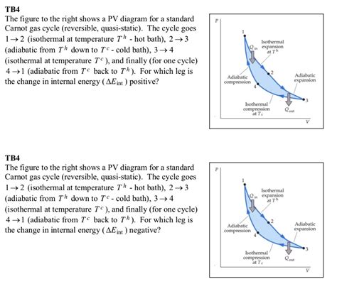 TB4 The Figure To The Right Shows A PV Diagram For A Standard Carnot