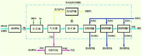 砂滤罐反冲洗流程图过滤砂缸反冲洗图道冲洗流程图大山谷图库