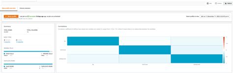 First Look Aws Glue Databrew Rj Dudley