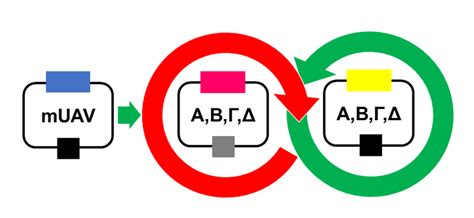 Addgene Mobius Assembly Vector Toolkit