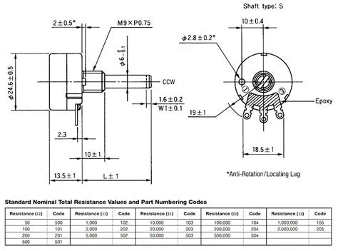 Tocos Carbon Rotary Potentiometer Rv24 Rv30 Datasheet Potentiometer