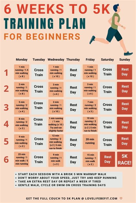 6 Week 5k Training Plan Couch To 5k For Beginner Runners Love Life Be Fit