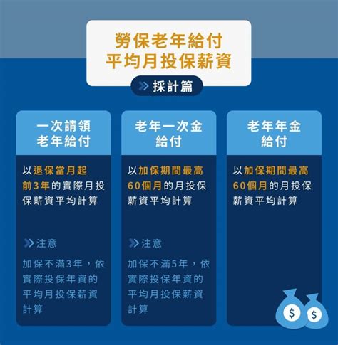 勞工保險老年給付與勞工退休金差別在那邊勞保與勞退在退休後每個月可領多少錢