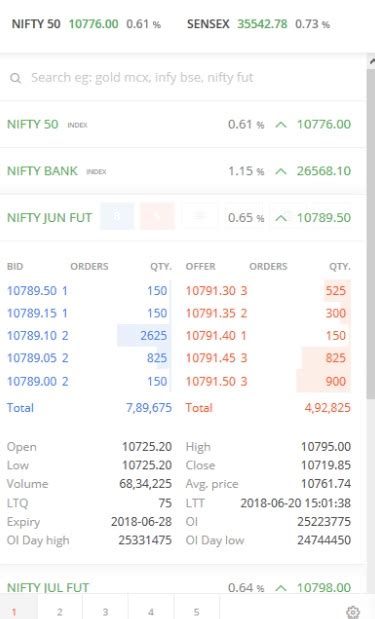 Zerodha Kite How To Trade Buy And Sell Options