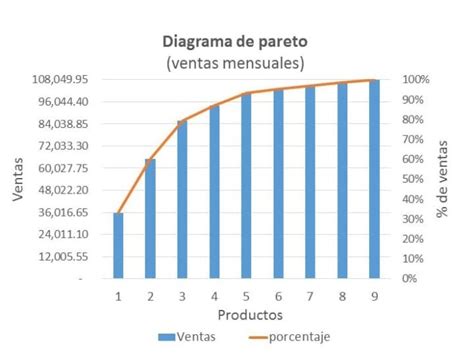 2 Ejemplos De Diagrama De Pareto Web Y Empresas