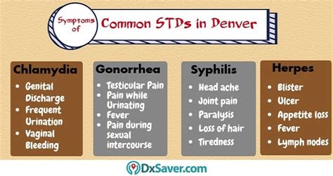 Std Testing In Denver Colorado Starting From 14 Discreet And Rapid