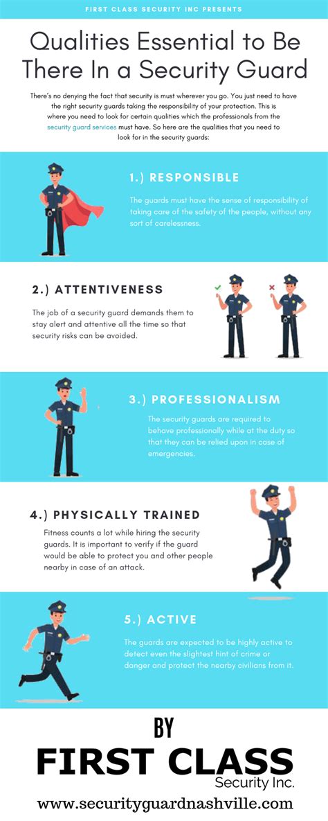 Qualities Essential To Be There In A Security Guard Security Guard