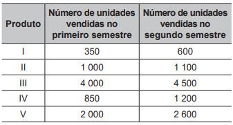 Uma Empresa Divide O Balanço Anual De Vendas - Uma empresa divide o balanço anual de vendas de seus ...