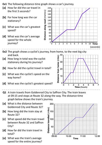 Distance-Time Graphs | Teaching Resources