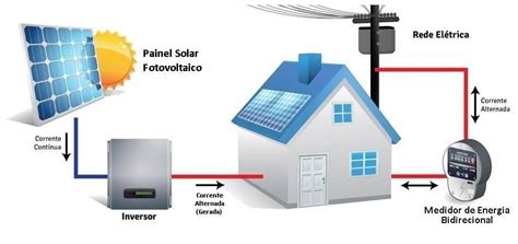 Como Funciona Placa Solar - Placa De Energia Solar Aprenda Realmente Como Funciona