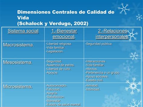 Introducir 93 Imagen Modelo De Calidad De Vida Schalock Y Verdugo