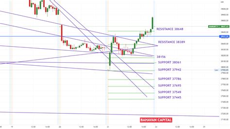 BANK NIFTY TREND ANALYSIS 23 08 2022 BAHAVAN CAPITAL For NSE