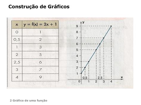 Afinal O Que é Função De Quê Ppt Carregar