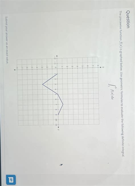 Solved Questionthe Piecewise Function F X ﻿is Graphed