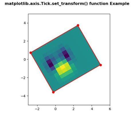 Funciót Transform En Python Barcelona Geeks