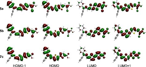 B3LYP 6 31G D P Frontier Molecular Orbitals Of The Free Dyes 5a 5b