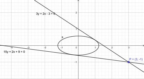 Algebra Precalculus Finding Equation Of Tangent Lines At A Point To The Ellipse Confusion On