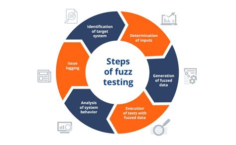 Why Fuzz Testing Is Important To Build Reliable Tech