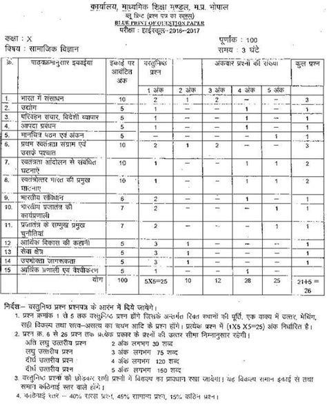 Class 10 Sst Weightage 2024 Know Chapter Wise Marks Distribution