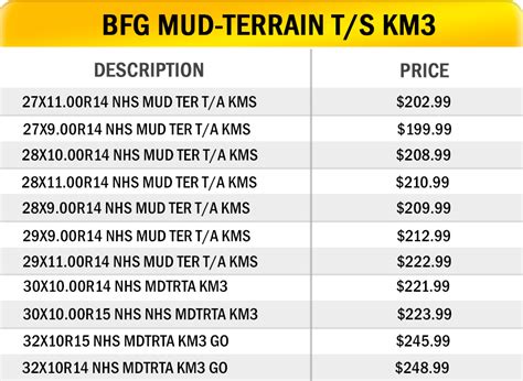 Bfg Mud Terrain Ta® Km3 Utv Tires Able Tire And Brake
