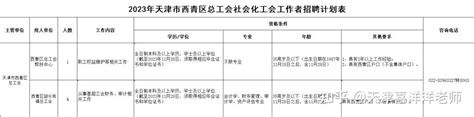 2023年天津市西青区总工会公开招聘社会化工会工作者公告 知乎