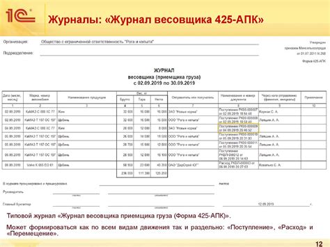 Конфигурация «Весовая ред. 3.0 » на платформе «1С: Предприятие 8.3 ...