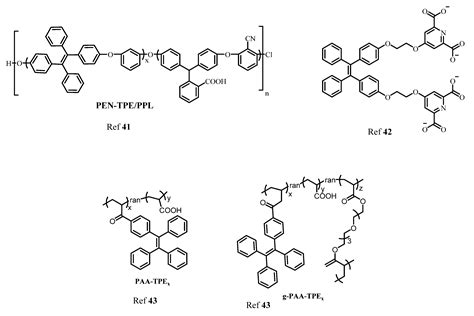 Molecules Free Full Text Recent Advances In Aggregation Induced Emission Active Materials