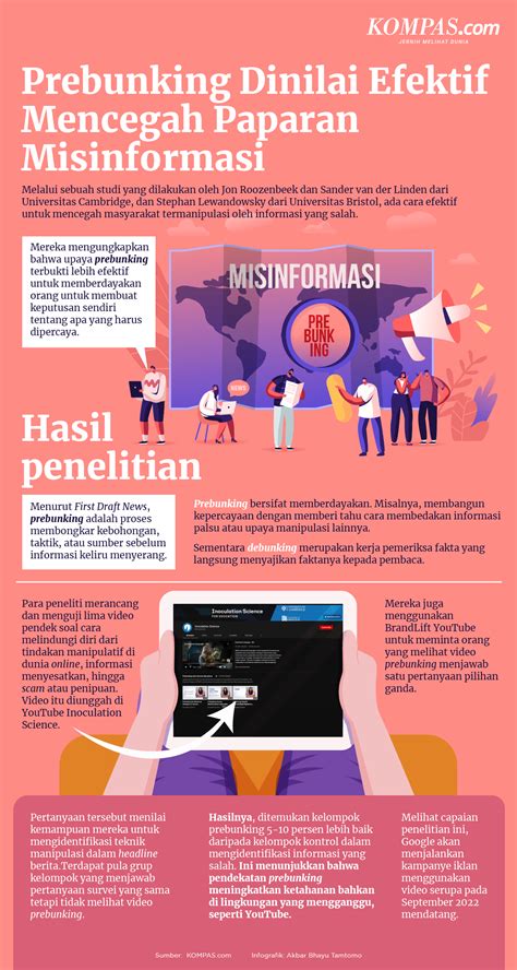 INFOGRAFIK Mengenal Prebunking Cara Efektif Cegah Hoaks Dan