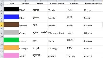 Learn Color Names In Hindi And Kannada Language By Nikhil Aaron Misquith