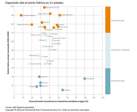 Cuáles Son Las Estados Que Podrían Quedarse Sin Agua En El Año 2050 Infobae