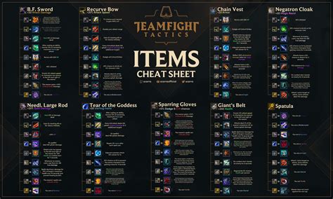 Scarra TFT Item Cheat Sheet and Teamfight Tactics - Geniuz Media