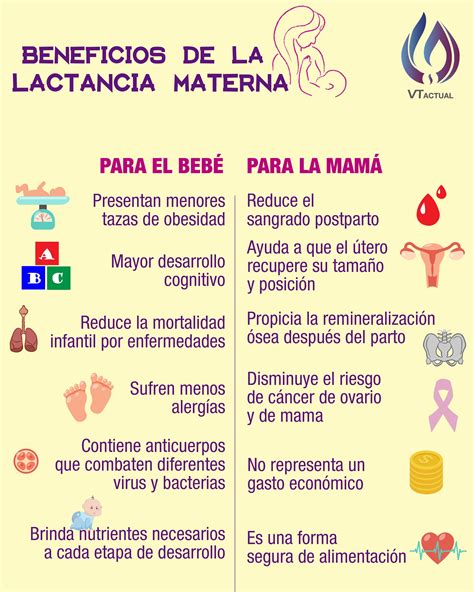 Importancia De La Lactancia Materna Y Sus Beneficios Estos Beneficios