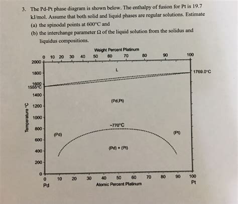 Solved The Pd Pt Phase Diagram Is Shown Below The Enthalpy