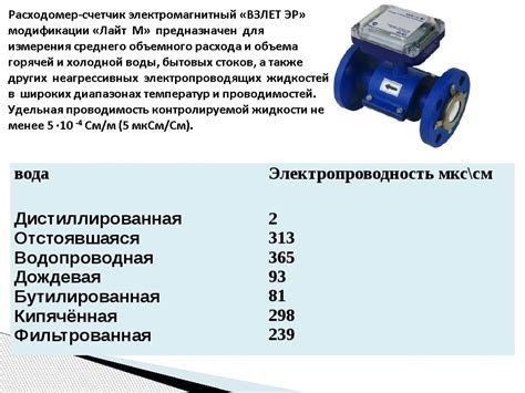 Расходомер-счетчик электромагнитный «ВЗЛЕТ ЭР» модификации «Лайт М» в ...
