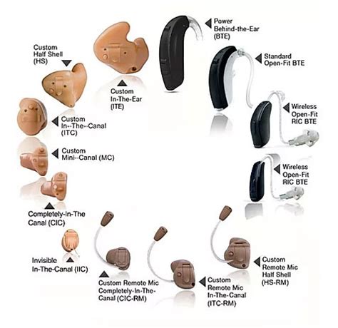 Hearing Aid Styles - Sherard Audiology and Hearing Centers - Serving ...