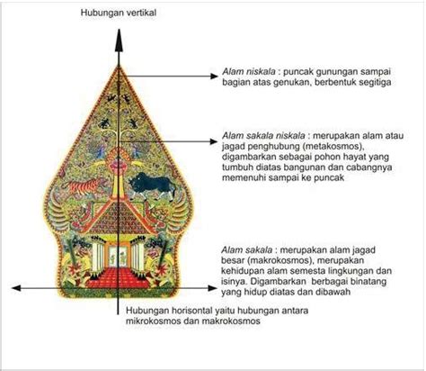 Dedoot On Twitter Pohon Hayat Logo Ikn Karya Aulia Akbar Logo Pohon Hayat Nusantara