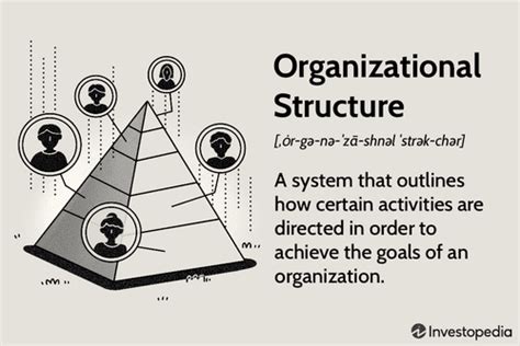 Organizational structure for companies with examples and benefits – Artofit