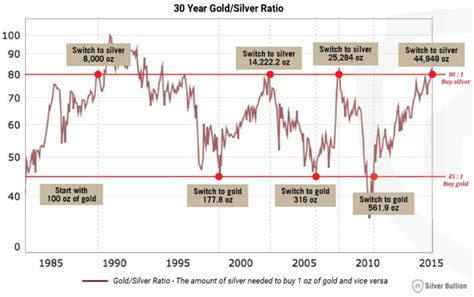 Technical Analysis How To Interpret The Widely Fluctuating Gold