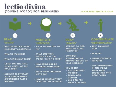 Spiritual Life Skills For Kids And Their Grownups Lectio Divina