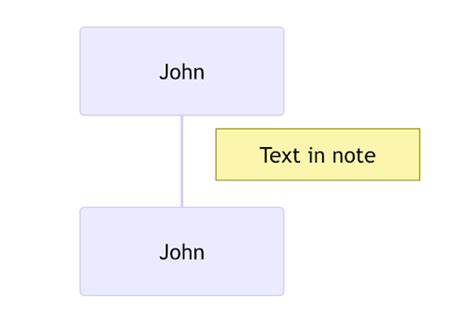 Mermaid Chart Unveils Visual Editor For Sequence Diagrams