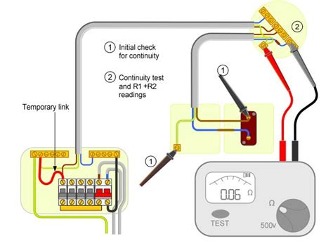 Polarity Test For Socket Outlet