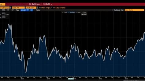 За Трейдъри от Club iNSIDER Wheat Отново потенциален недостиг